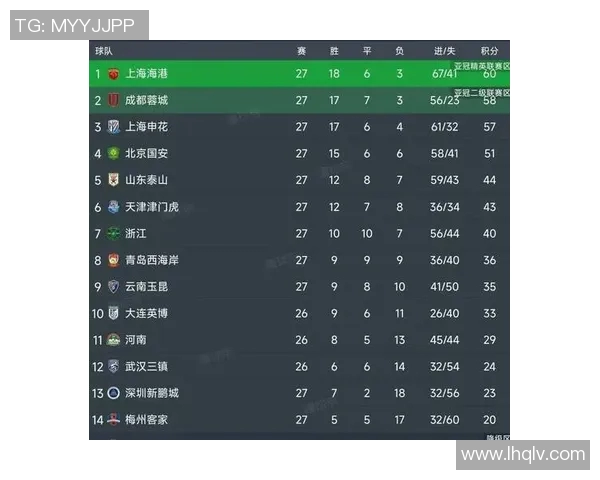 恒大主场战平泰达:中超积分榜竞争日趋激烈 恒大主场战平泰达:中超积分榜竞争日趋激烈